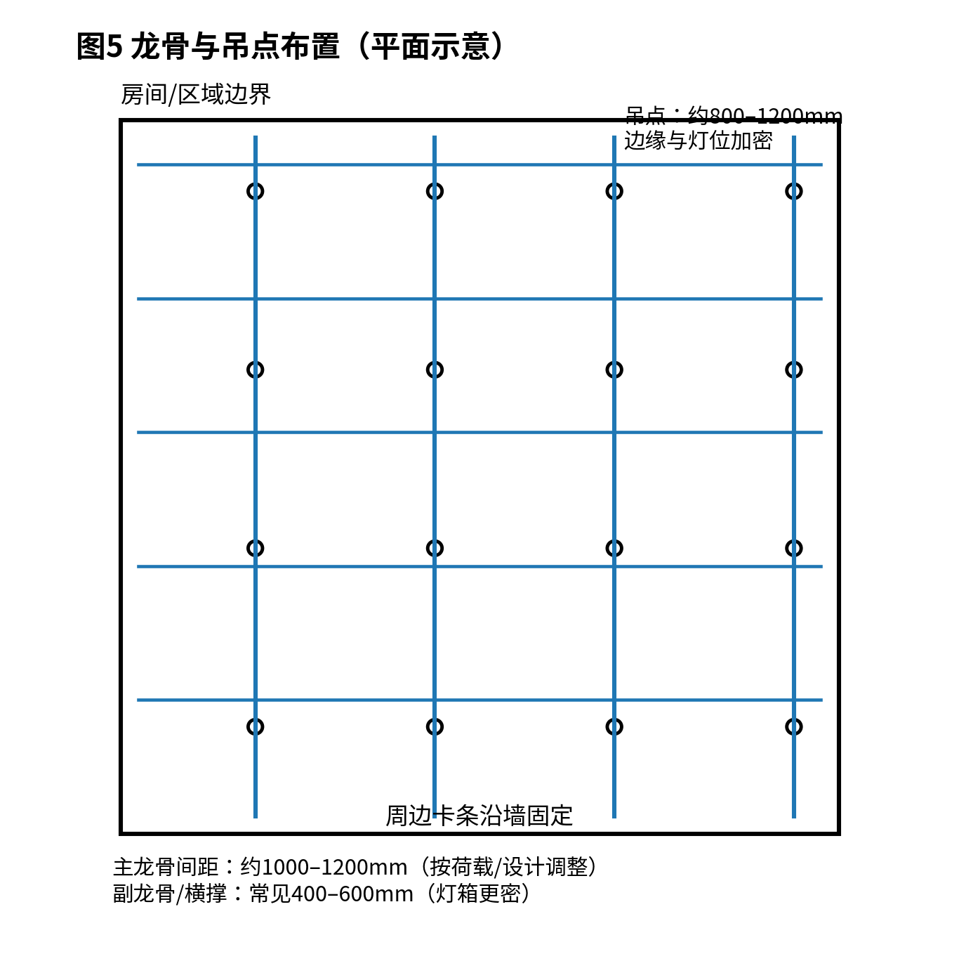 05_龙骨吊点平面.png