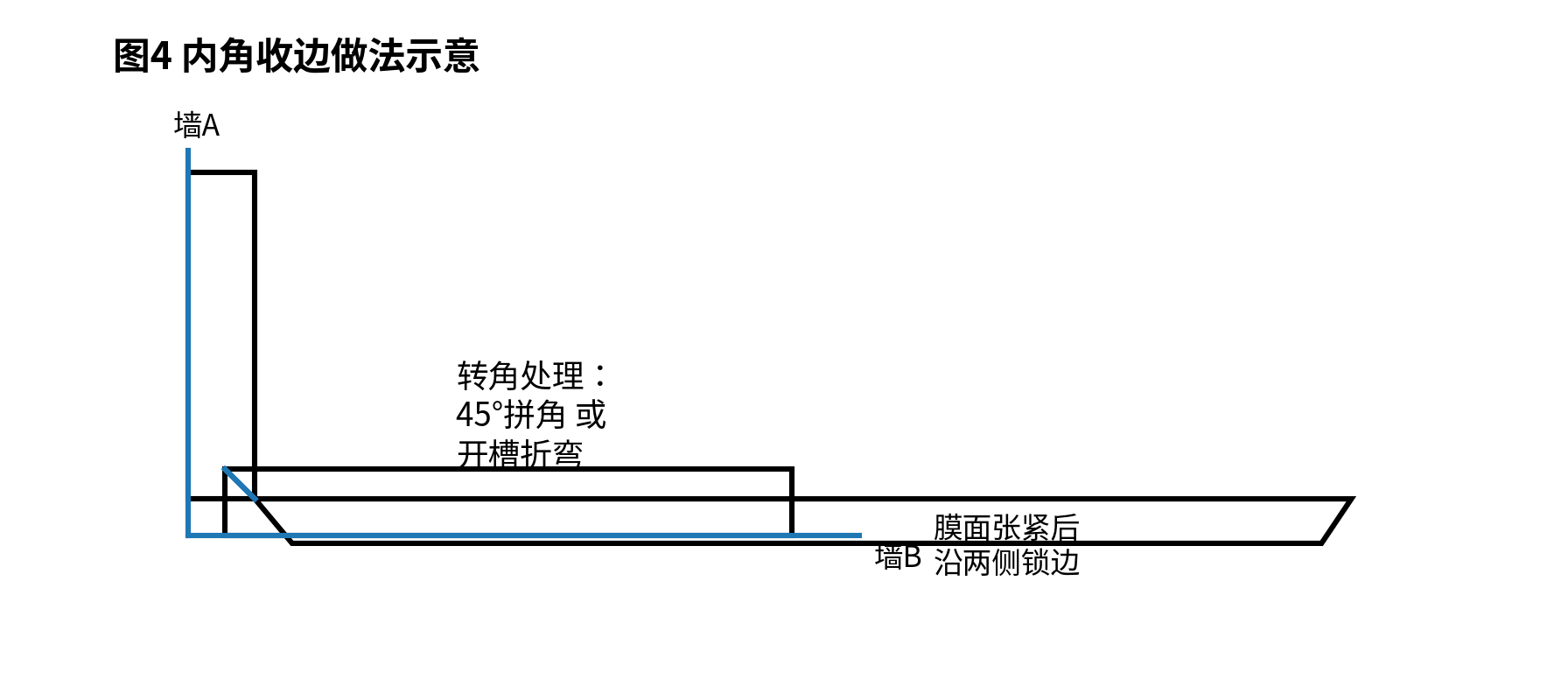 04_内角收边.png
